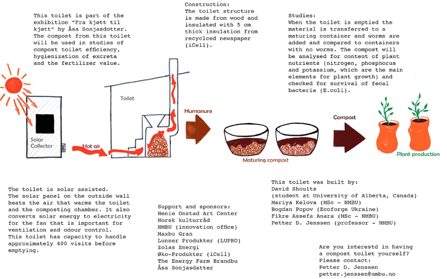 toilet description